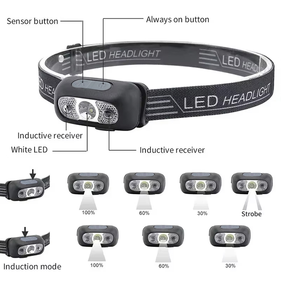Lampe frontale LED puissante,  - Power Switch Outdoor avis et prix