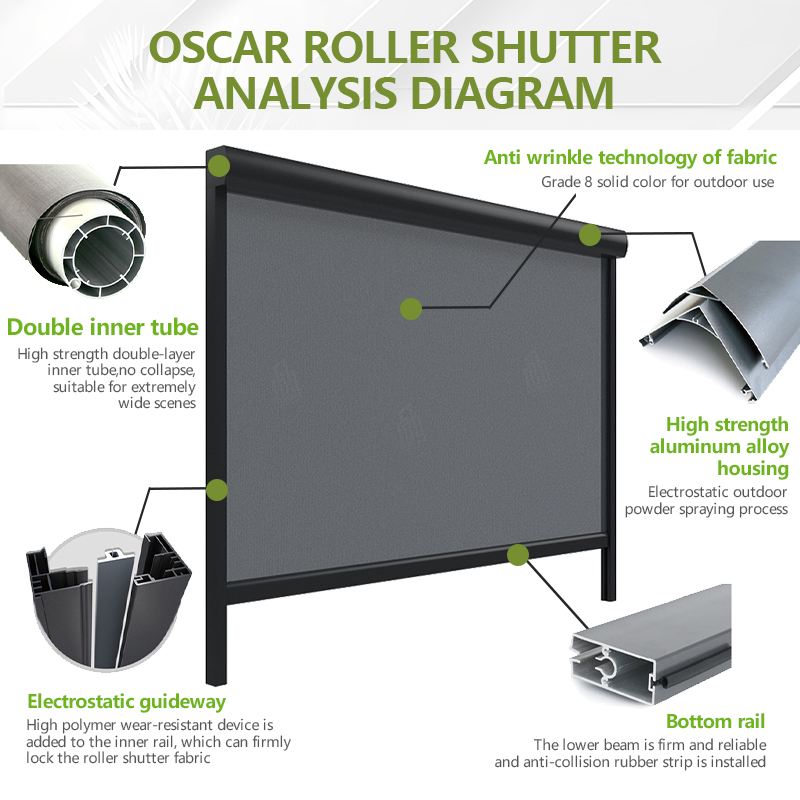 Stores enrouleurs motorisés à  - Outdoor Power Roller Shades avis et prix