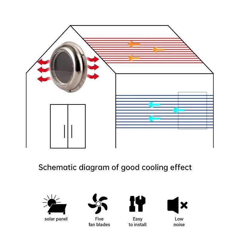 Ventilateur d'évacuation rond  - Outdoor Power Vent avis et prix