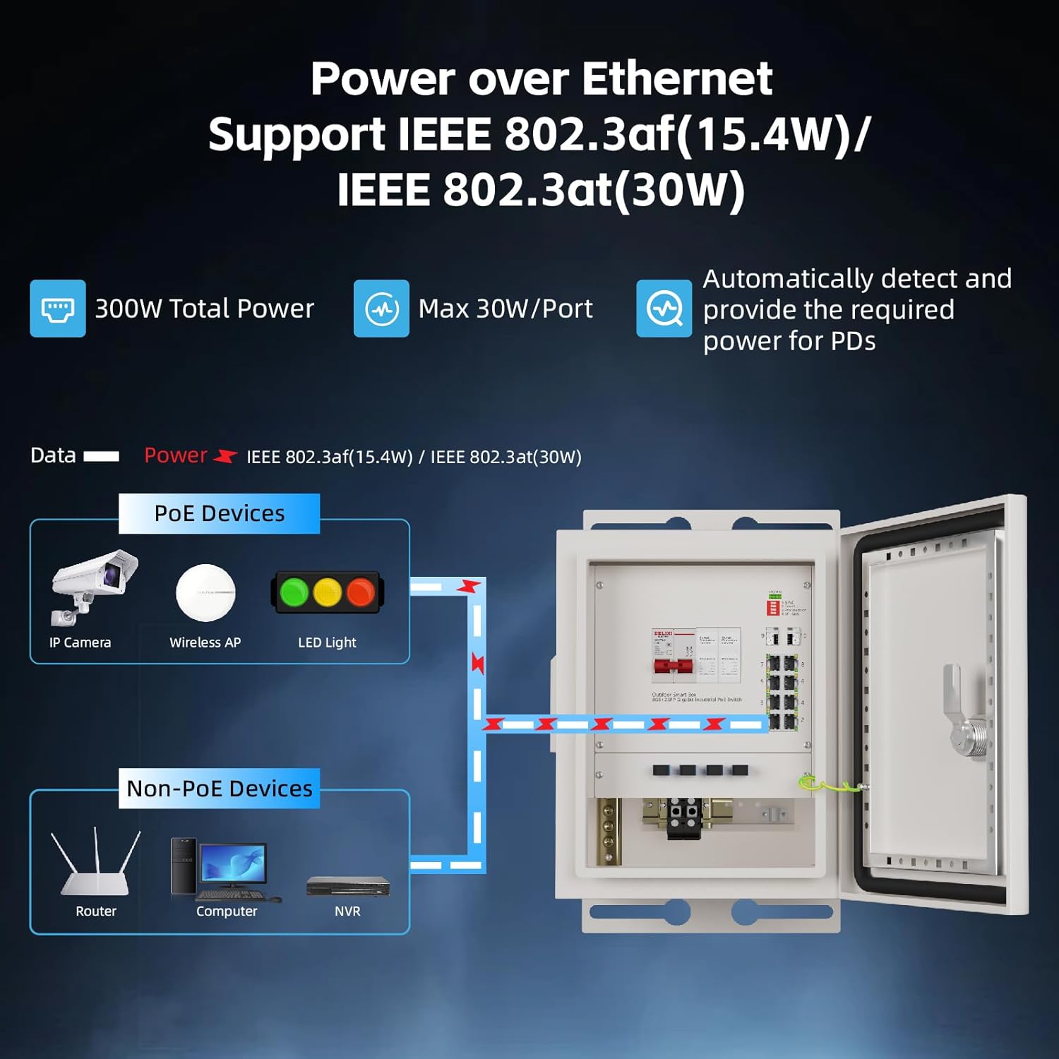 KeepLiNK – boîtier réseau inte - Power Switch Outdoor avis et prix